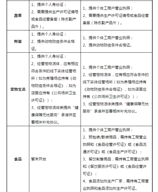 獨(dú)家|京東個人店鋪申請條件與流程介紹