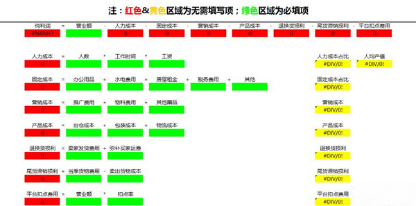 微信分銷(xiāo)商城，產(chǎn)品如何定價(jià)？