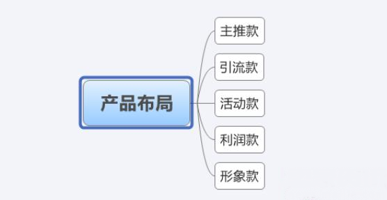 微信分銷(xiāo)商城，產(chǎn)品如何定價(jià)？