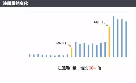 2021年微信小程序如何推廣？小程序推廣技巧方法