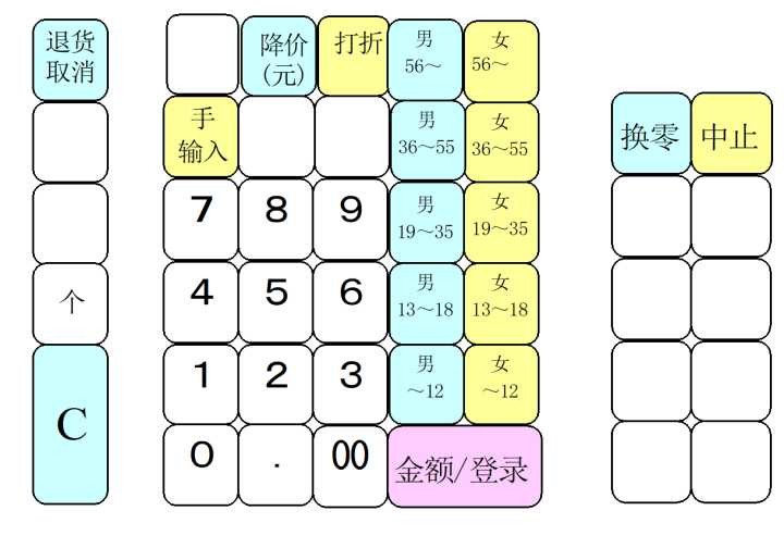 家居新零售該如何布局，如何做？