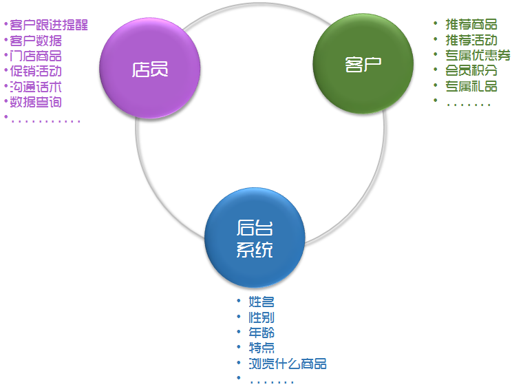 家居新零售該如何布局，如何做？