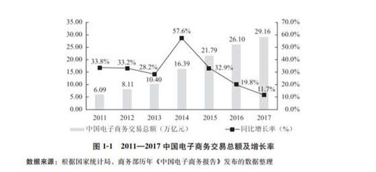 蘇寧范志軍：純電商已經(jīng)翹辮子！那傳統(tǒng)電商該何去何從？