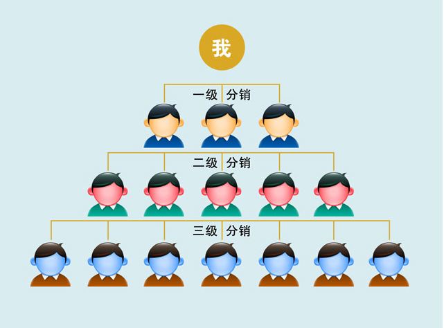 二級分銷平臺如何設計