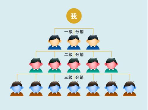 微商二級(jí)分銷怎么開發(fā)？微商二級(jí)分銷傭金比例設(shè)置