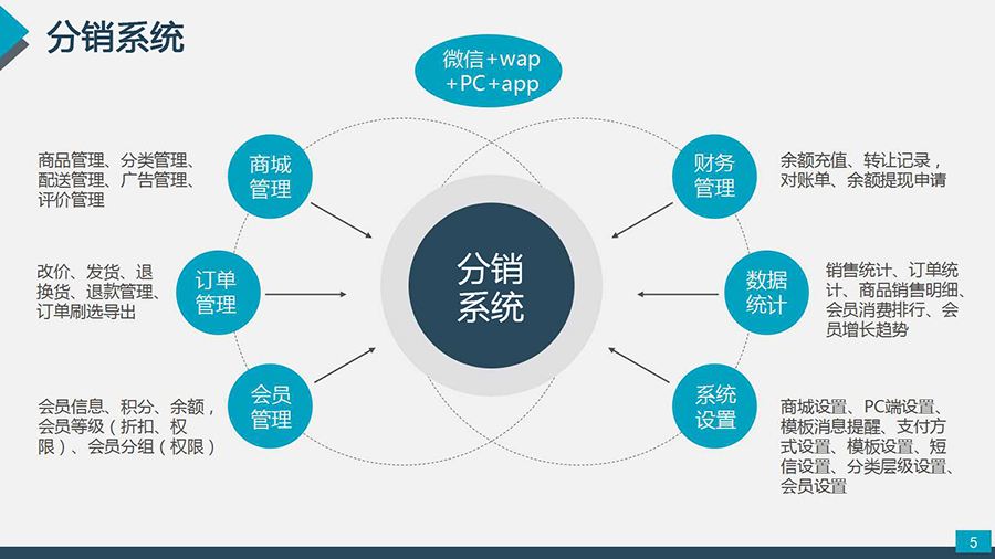 微信二級(jí)分銷(xiāo)優(yōu)勢(shì)給未來(lái)微商帶來(lái)哪些改變