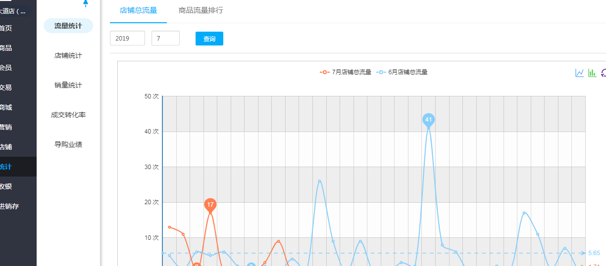 服裝連鎖零售軟件用什么好