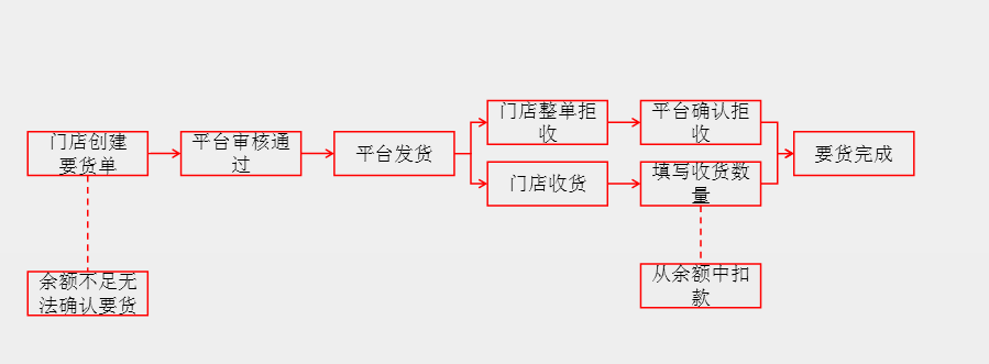 加盟門(mén)店管理運(yùn)營(yíng)方案