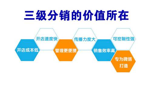 二級分銷商城有哪些運營要點?怎樣做好?