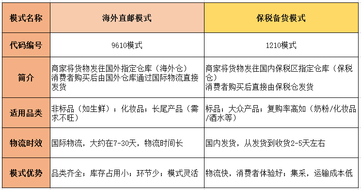 跨境電商新手入門，這些問題必須了解清楚!