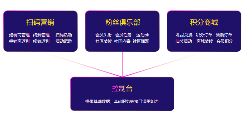 重磅來襲|酒客多酒企數(shù)字化營銷解決方案正式發(fā)布上線！