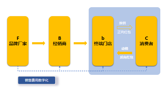 重磅來襲|酒客多酒企數(shù)字化營銷解決方案正式發(fā)布上線！