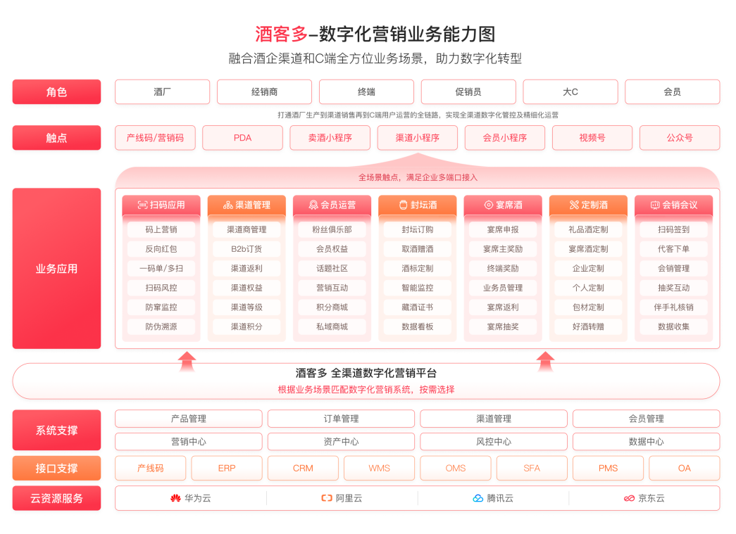 珍酒封壇盛典：封壇酒系統(tǒng)方案搶占封壇市場先機(jī)